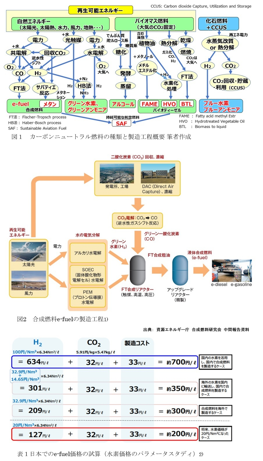 【AICE連載セミナー】CN燃料の種類とe-fuelの課題と世界動向（古野 志健男　第2回）