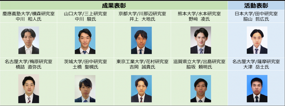 【表彰】2023年度AICE Award