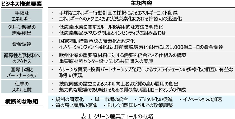 【AICE連載セミナー】カーボンニュートラルをリードするEUの政策動向とその影響1(疋田 敏勝 第1回)