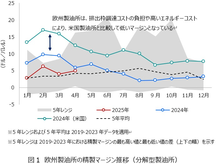 【AICE連載セミナー】カーボンニュートラルをリードするEUの政策動向とその影響2(疋田 敏勝 第2回)