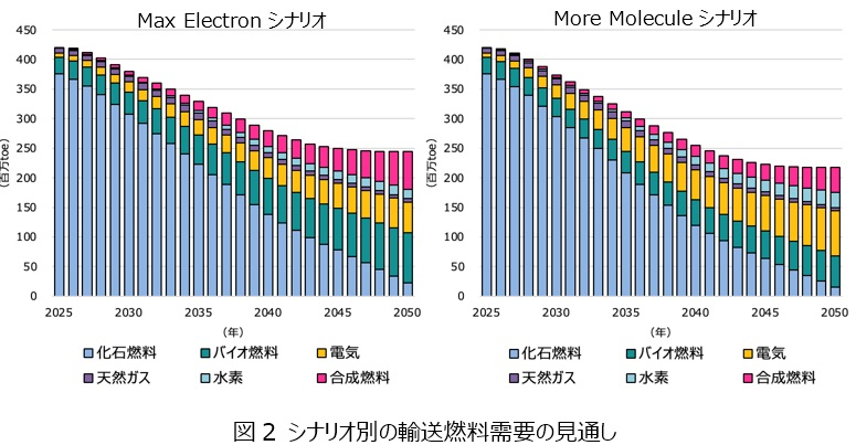 【AICE連載セミナー】カーボンニュートラルをリードするEUの政策動向とその影響2(疋田 敏勝 第2回)