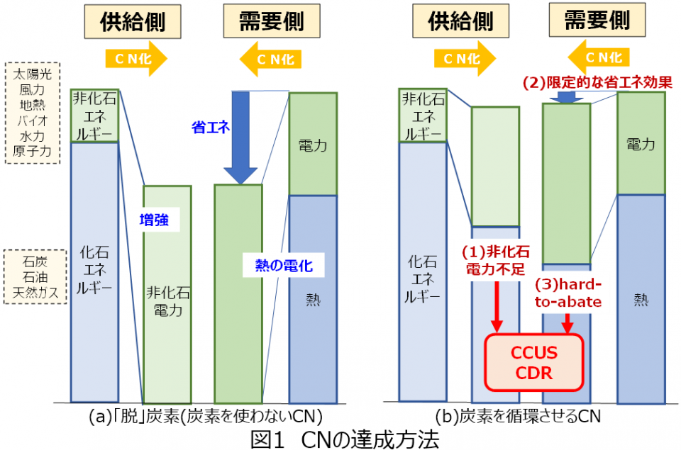 【AICE連載セミナー】カーボンニュートラルを考える　第6回　「EV vs エアコン」　自動車のCN化に関する一考察（AICEアドバイザー　山本 博之）（１／２）