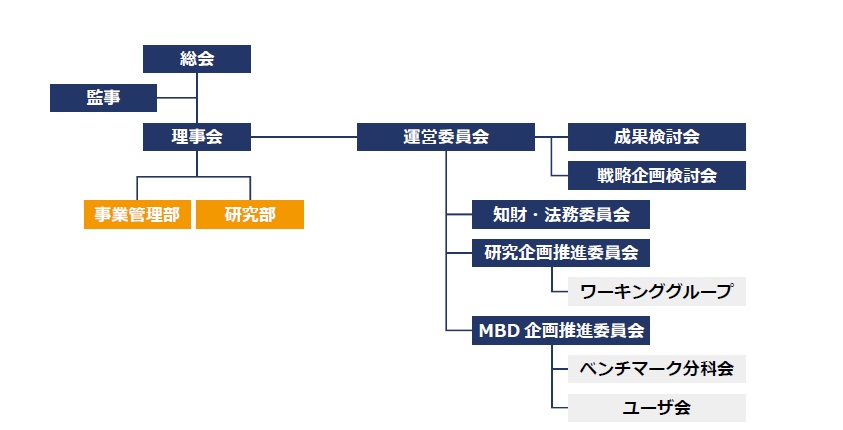 組織図