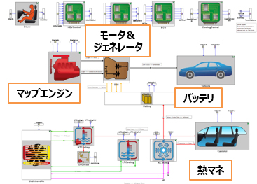 車両モデル（マップエンジン）