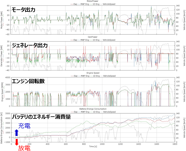 エンジンモデル