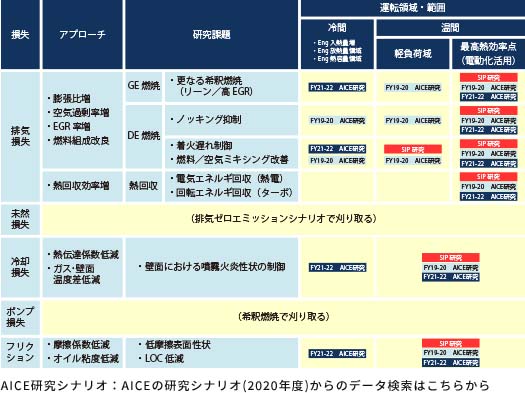 研究シナリオ