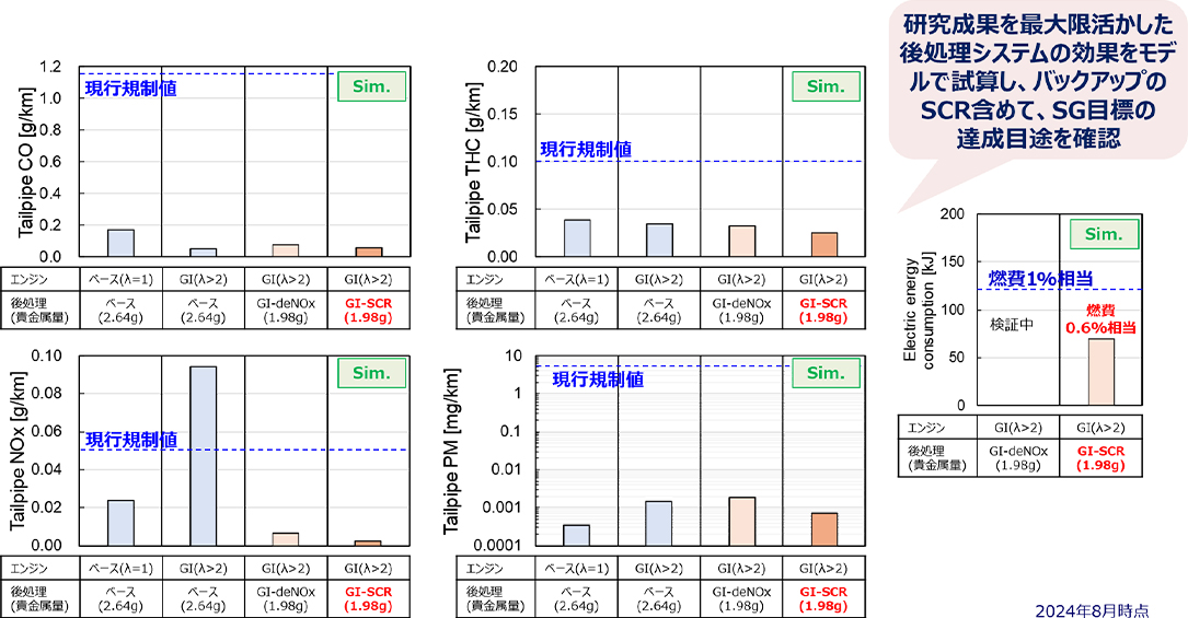 日独共同研究の体制図。日本のNEDO・AICEとドイツのAiF・FVV、そして両国の大学が連携する研究体制を示している。