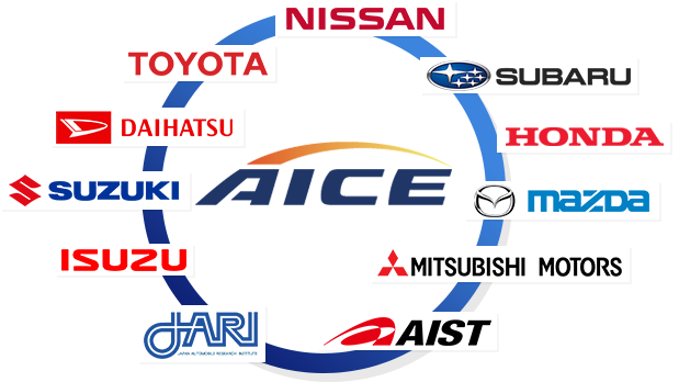AICE について